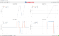 QTrack Antenna motion plots