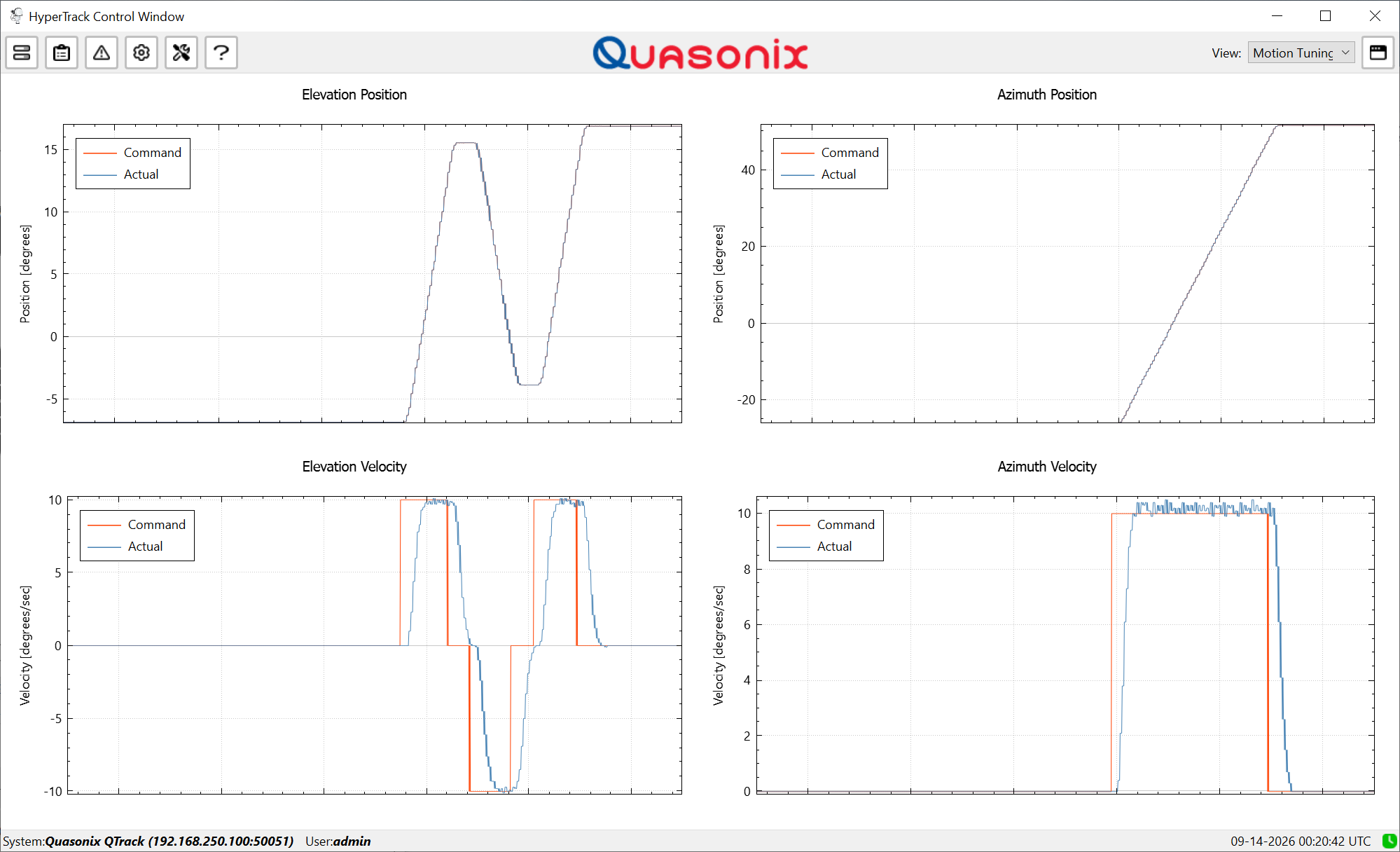 QTrack Antenna motion plots