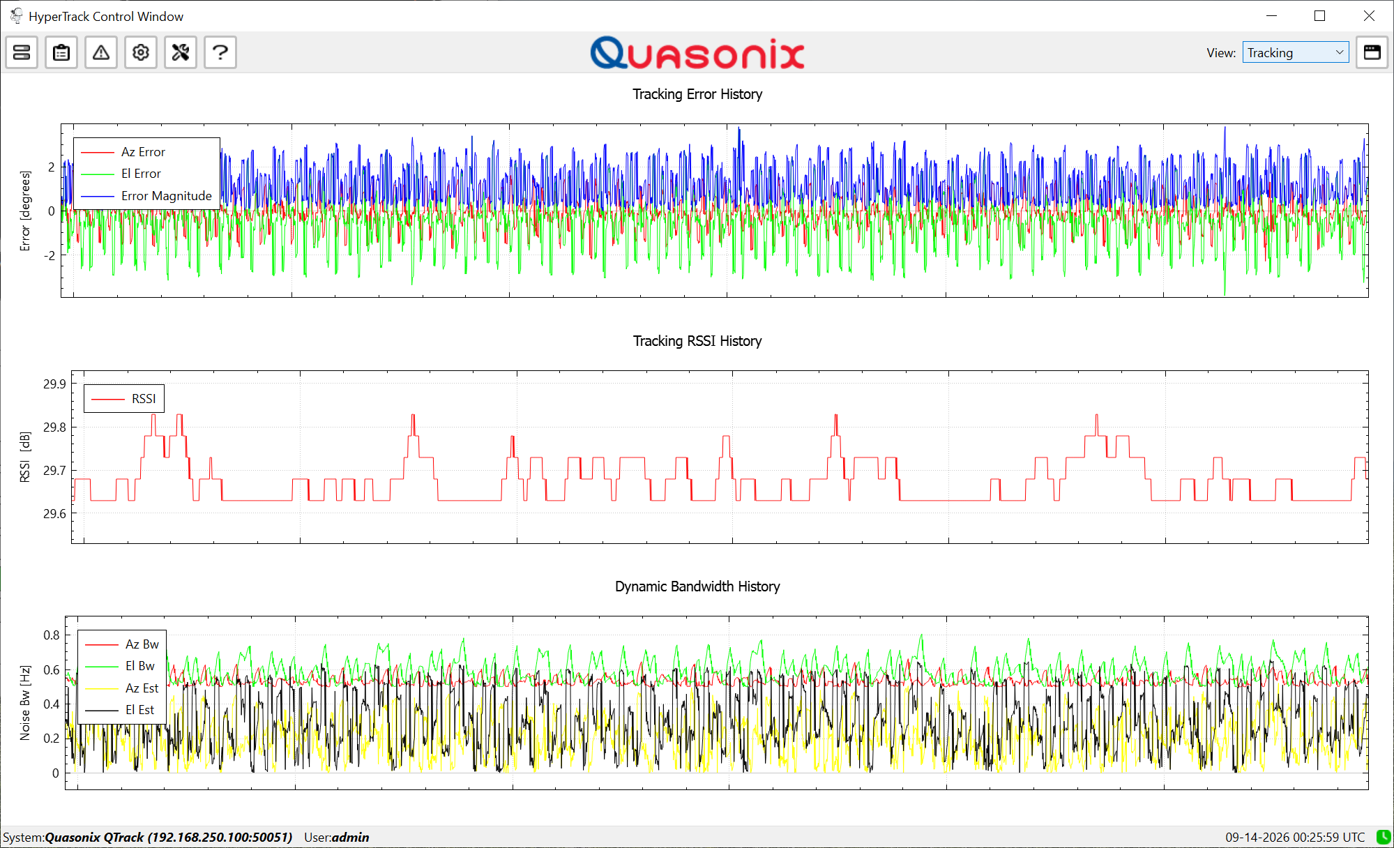 QTrack Antenna realtime track plots