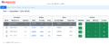 Browser-based GUI facilitates monitoring status and controlling up to four transmitters at one time.