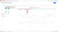 Sample browser interface Monitor page. Note the several orders of magnitude improvement in output relative to the best single stream at any given point in time.