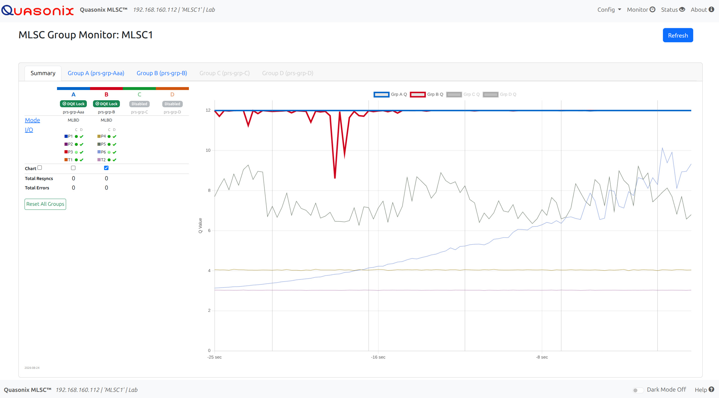 Sample browser interface Monitor page. Note the several orders of magnitude improvement in output relative to the best single stream at any given point in time.