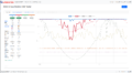 BSSA™ sample browser interface Group Monitor page