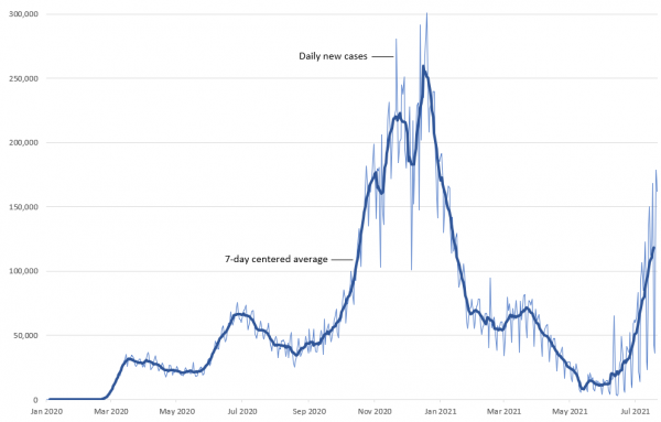 coronavirus-cases-august-2021-994x634