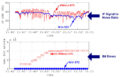 Space-Time Coding (STC) eliminates link outages caused by upper and lower antennas creating antenna pattern nulls