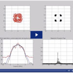 SOQPSK Adaptive Equalization Demo (Training)