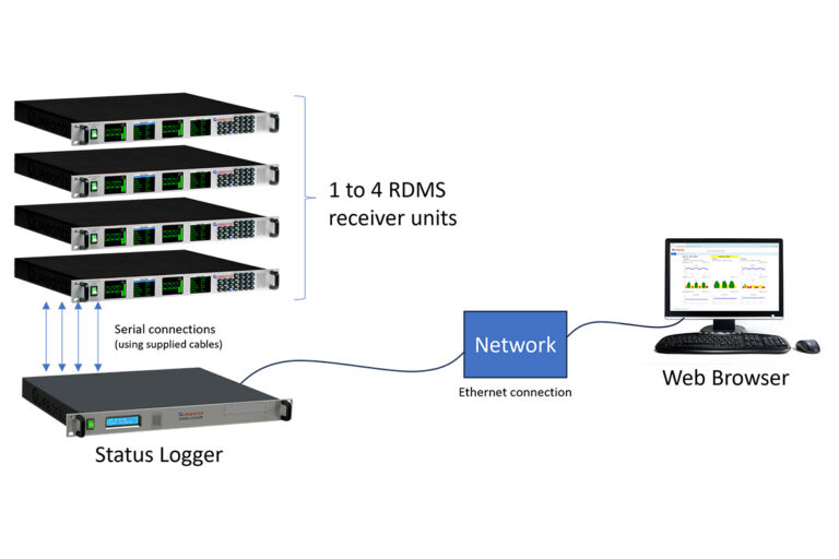 RDMS Status Logger connection diagram